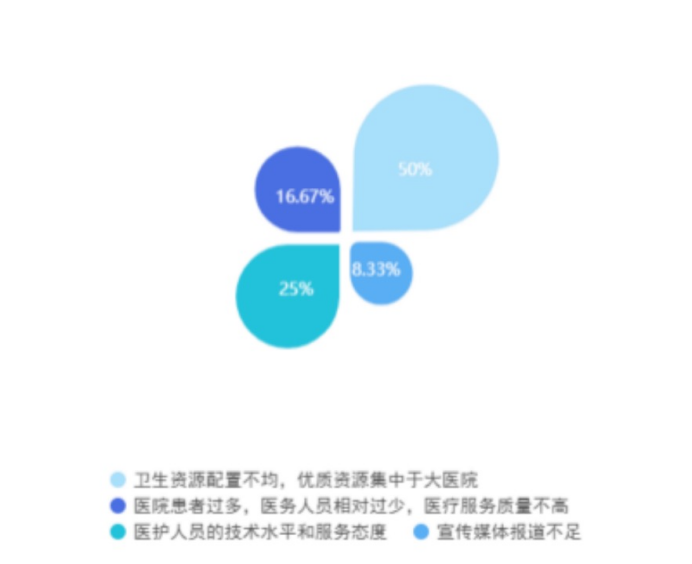 健康至上，探究忽视医疗的群体的生活态度与选择