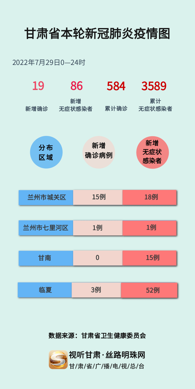 甘肃今日疫情最新消息更新
