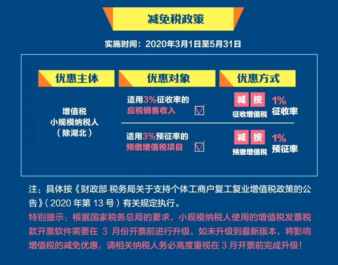 疫情三年税费减免政策助力企业复苏与经济发展腾飞