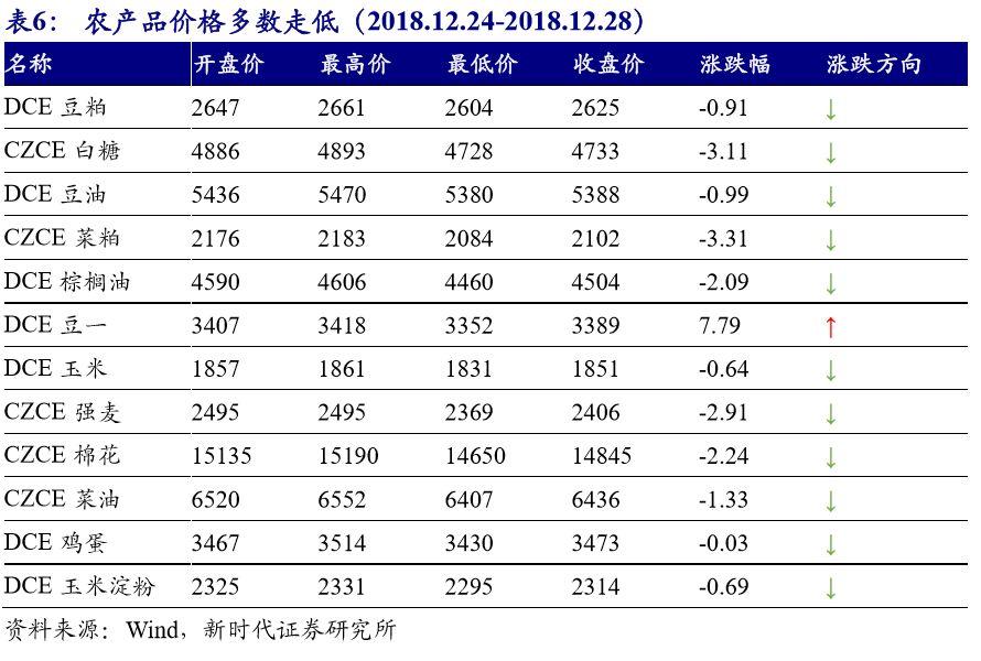 疫情回顾，开始与结束的时间，前瞻未来展望