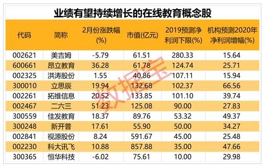 疫情三年最佳股票回顾与前瞻，精选30只股票榜单