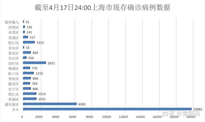 上海疫情开始时间回顾与探讨（2019年初）