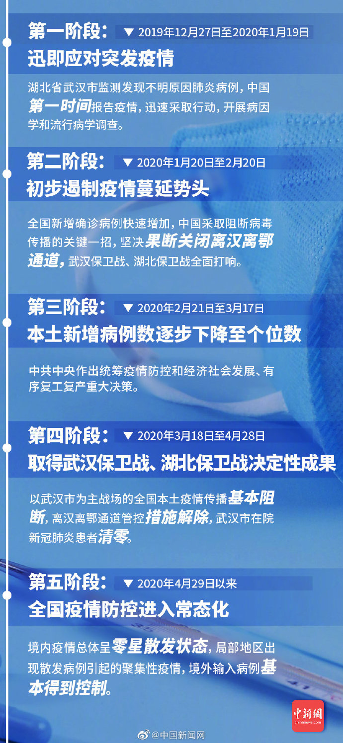 中国疫情封城历程，回望艰难坚定之时