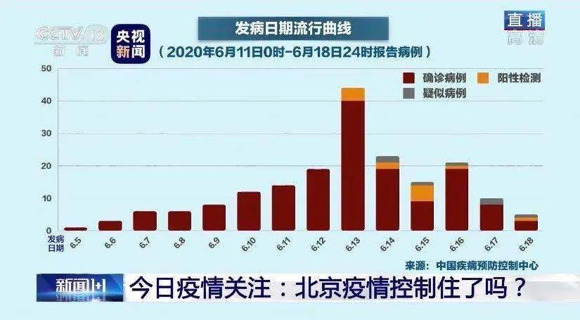 北京2021年疫情三次爆发，挑战与应对策略