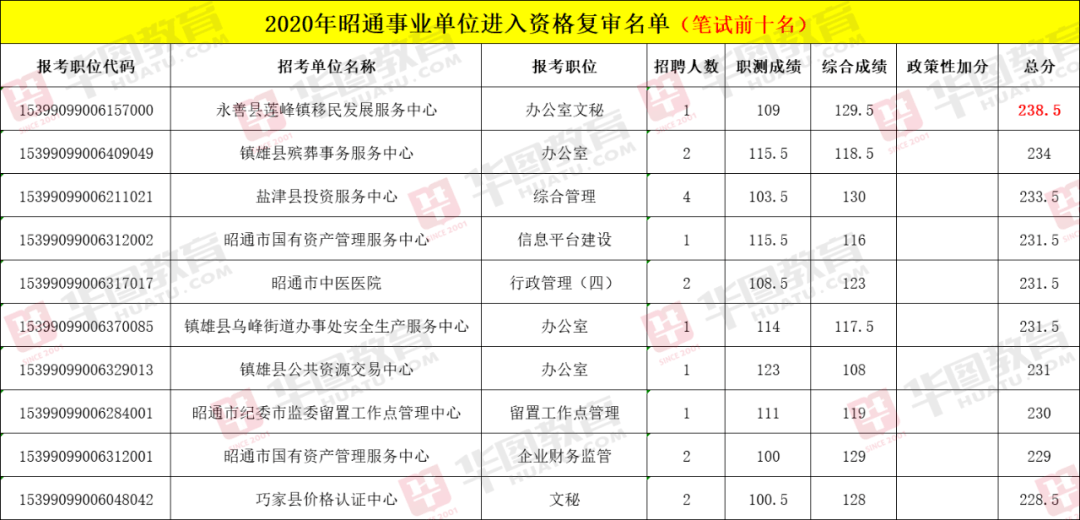 疫情期间家教工作的安全性分析