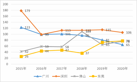 疫情期间家教工作的安全性分析