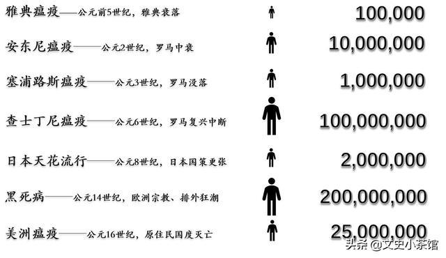 疫情起源与演变，全球公共卫生挑战的开端