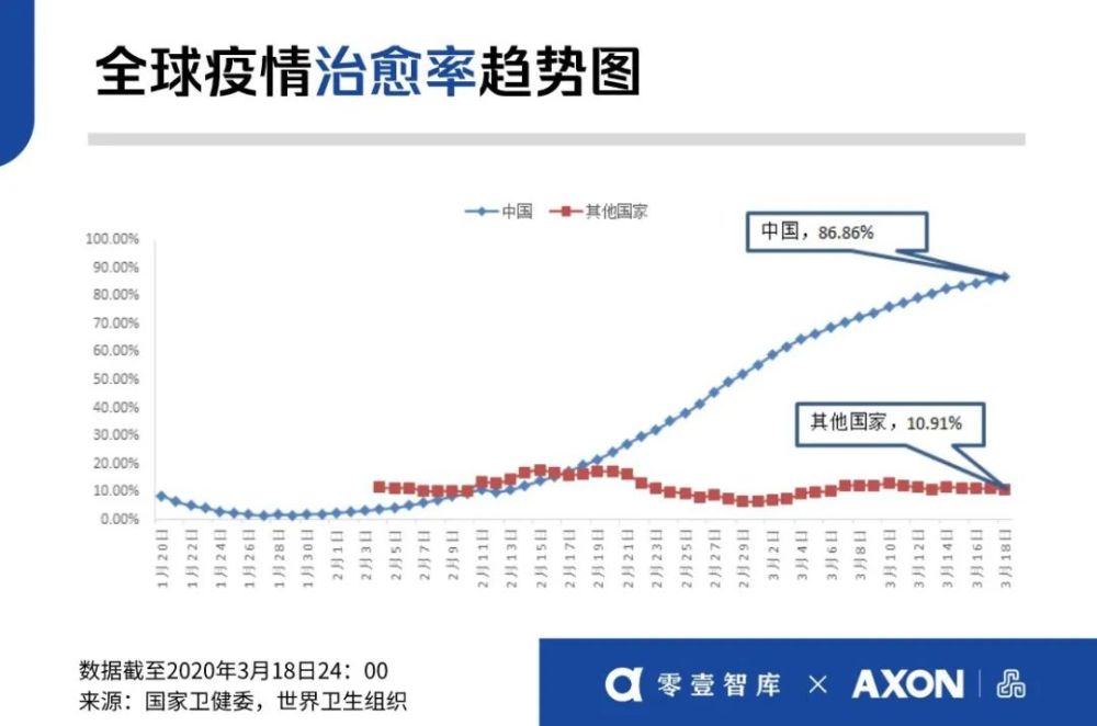 疫情三年后的反思与前行之路