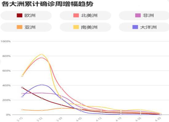 全国疫情结束时间的展望，期待与未来同行