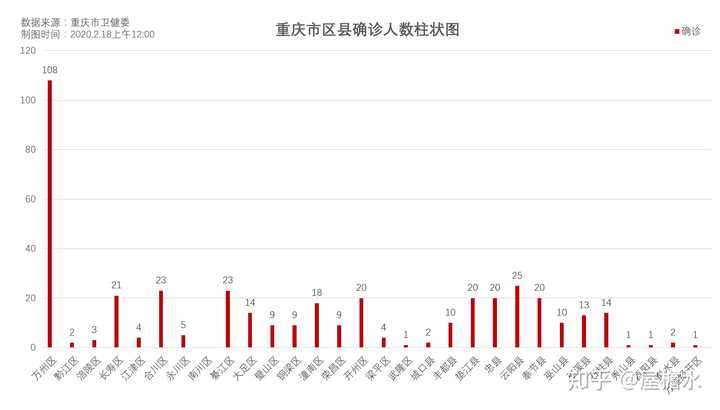 重庆疫情结束时间预测及应对策略
