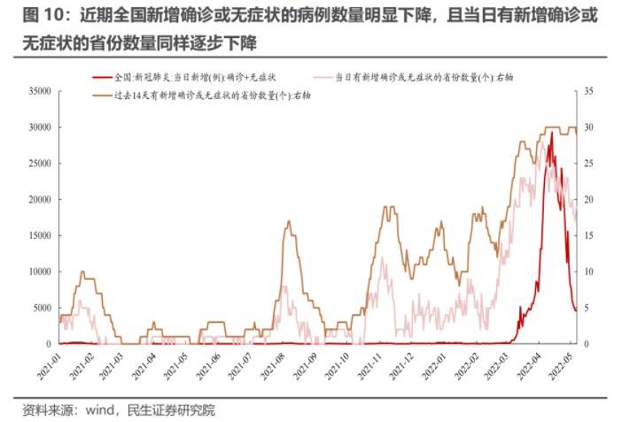 疫情转折之际，预测结束时间与影响分析