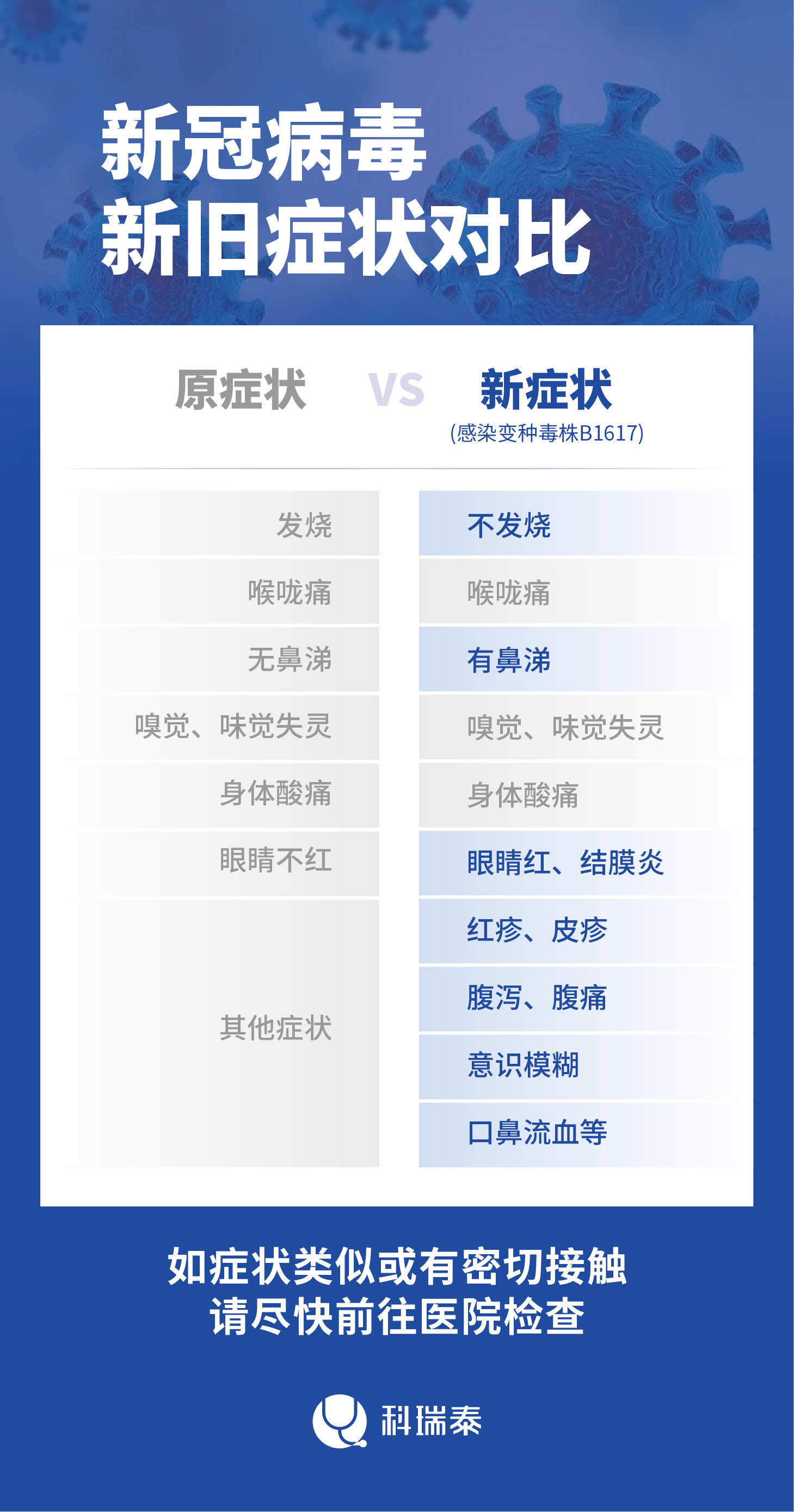 新冠疫情病情症状全面解析