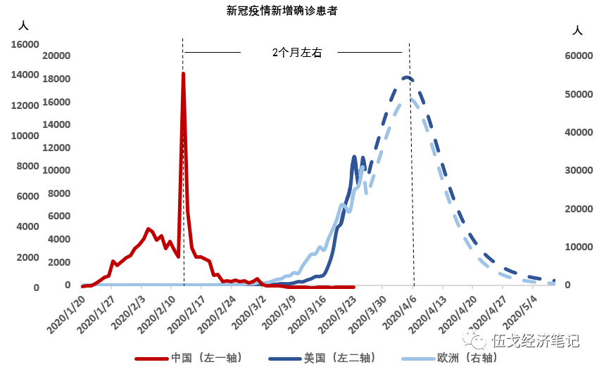 疫情扩散的时间节点及其深远影响