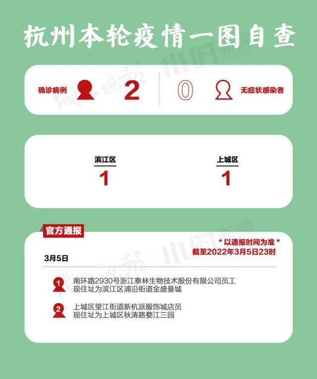 杭州2024年今日疫情最新消息