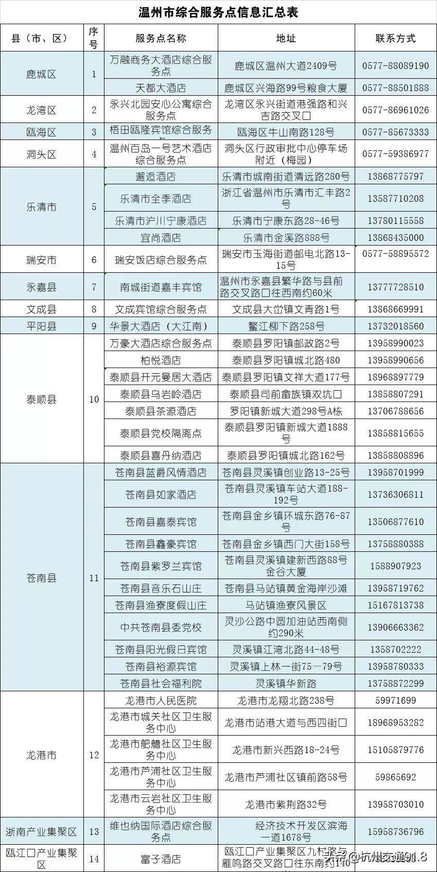 浙江省疫情最新通报概况
