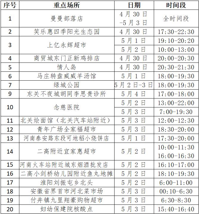 沈丘疫情最新数据，今日新增情况分析报告