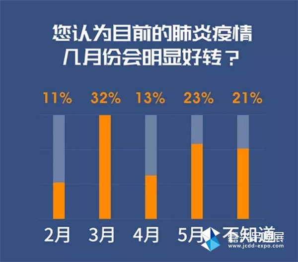 疫情三年，哪一年疫情形势最为严峻？