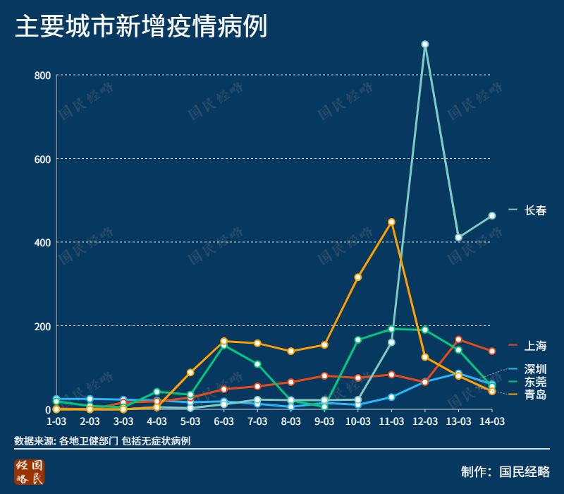 疫情三年，哪一年疫情形势最为严峻？