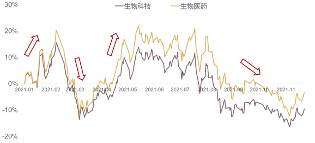 疫情三年回望与前瞻，时间点的反思与展望