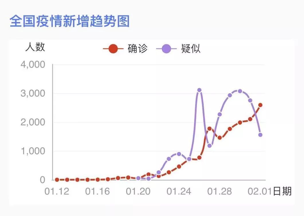 新冠疫情三年发展概述