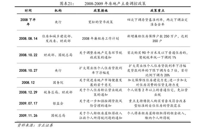 疫情开放的时间节点，回顾过去，前瞻未来