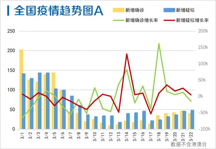 疫情出现的最多年份分析
