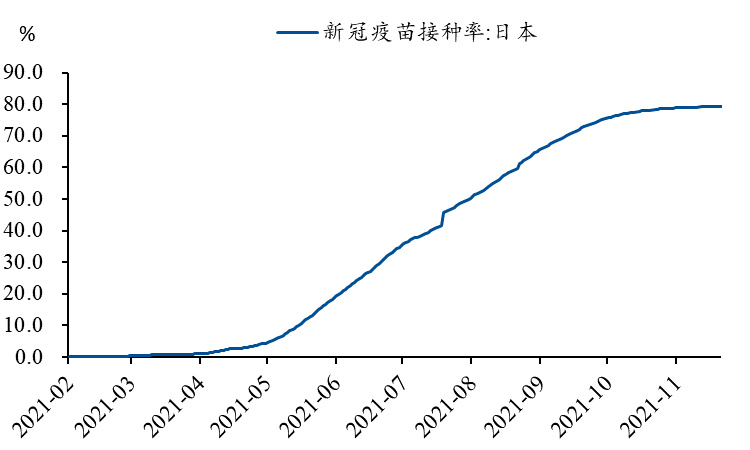 上海疫情的发现时刻，回顾与前瞻展望