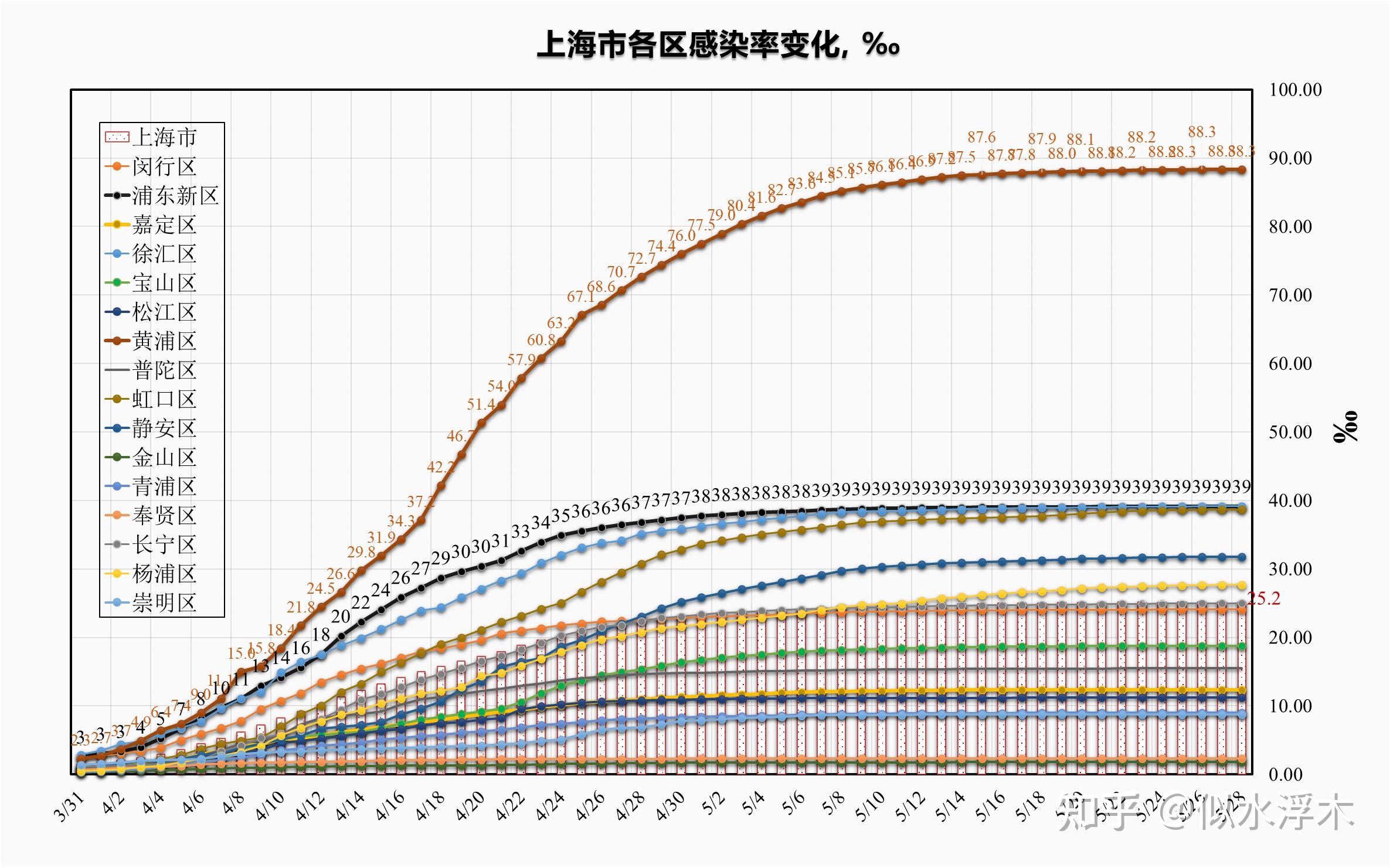 上海疫情爆发时间与影响分析