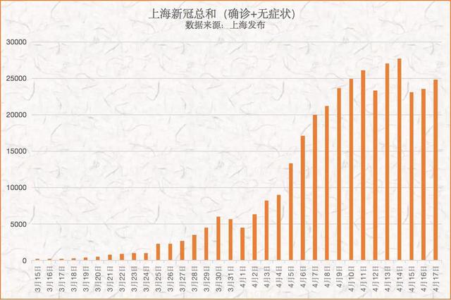 上海疫情爆发时间与影响分析