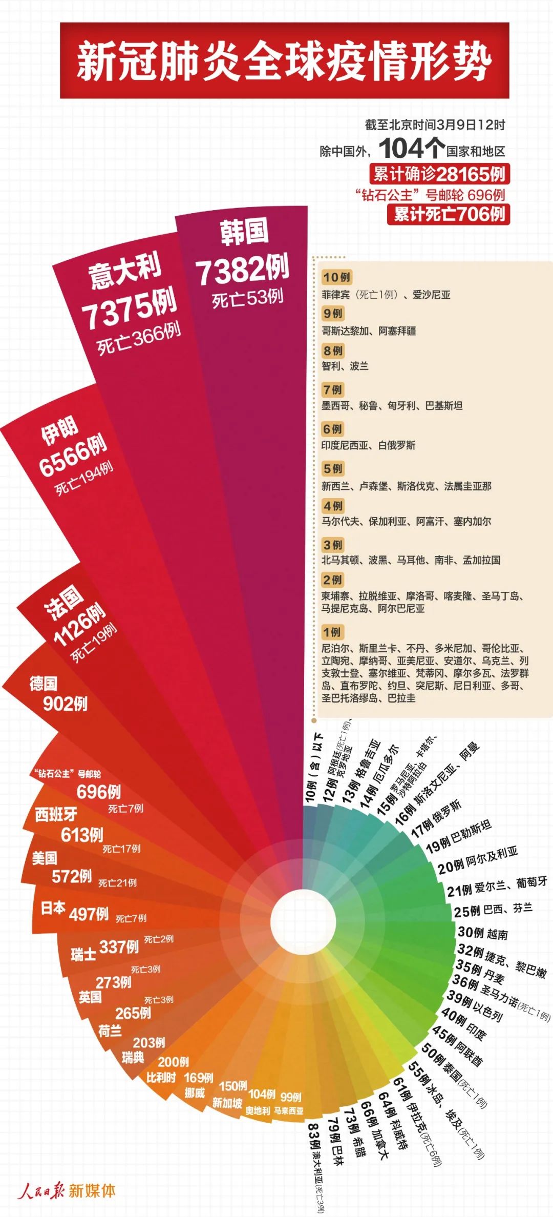 全球视角下的新冠疫情结束与否探讨
