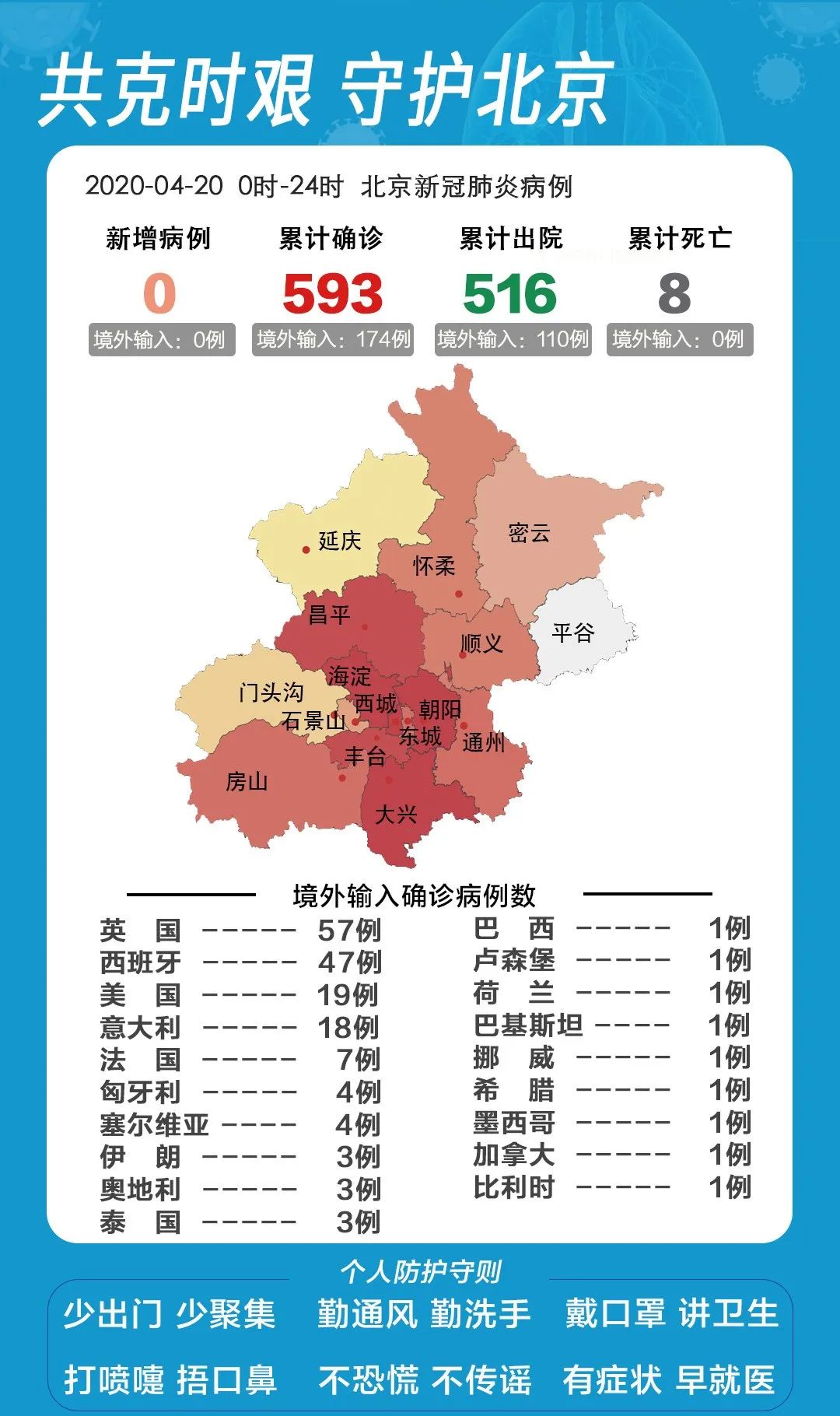 北京疫情解除时间的最新消息