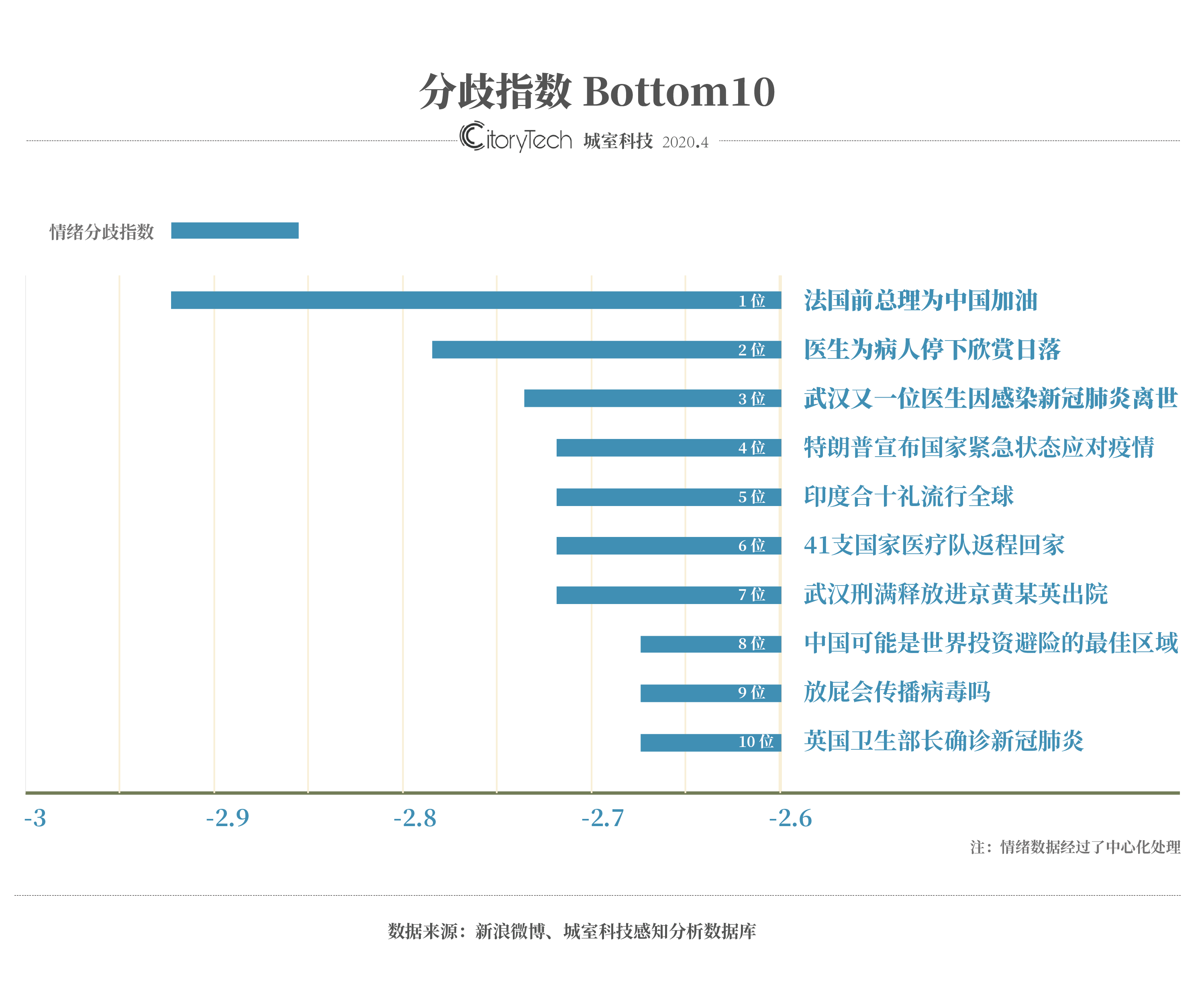 回望2020，疫情结束的时间节点及其深远影响