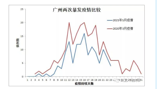 疫情结束时间的预测与回顾，探寻准确说法及未来展望
