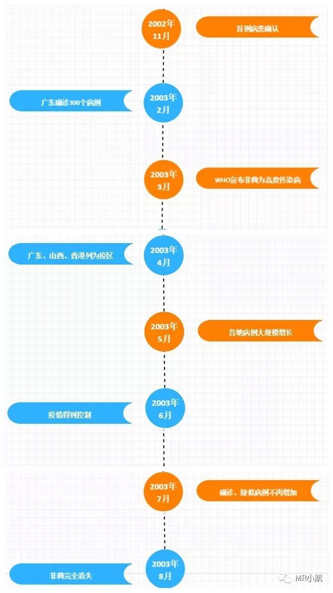 中国疫情历程回顾，起始至终结的时间线
