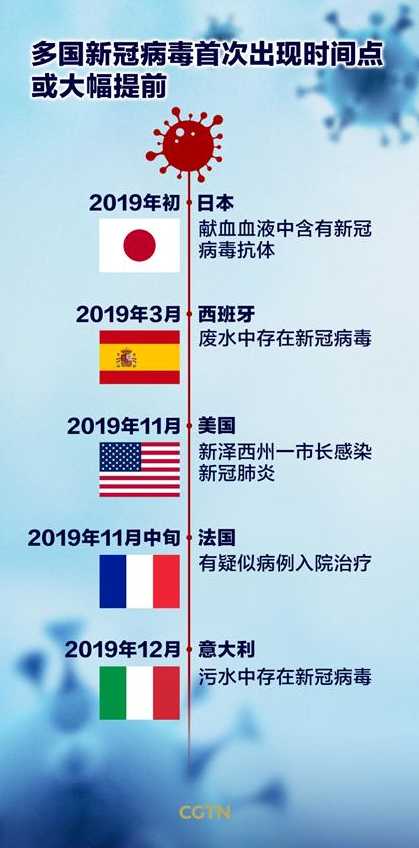 中国疫情历程回顾，起始至终结的时间线