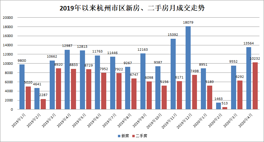 疫情三年杭州封控情况及影响分析