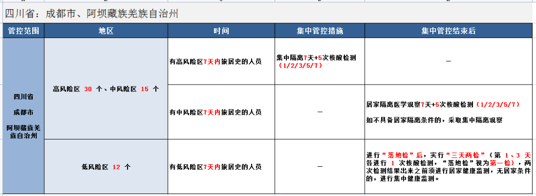 首次疫情风控实施与解除，时间的考验与经验分享