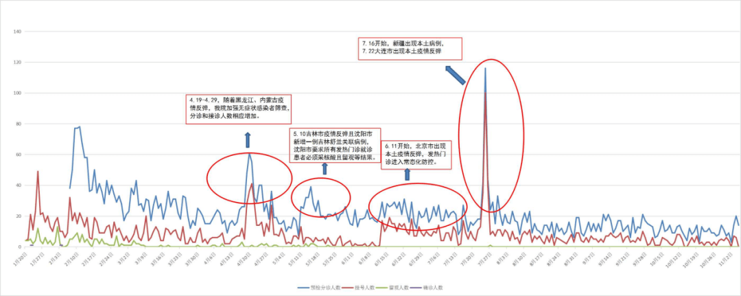 首次疫情风控实施与解除，时间的考验与经验分享
