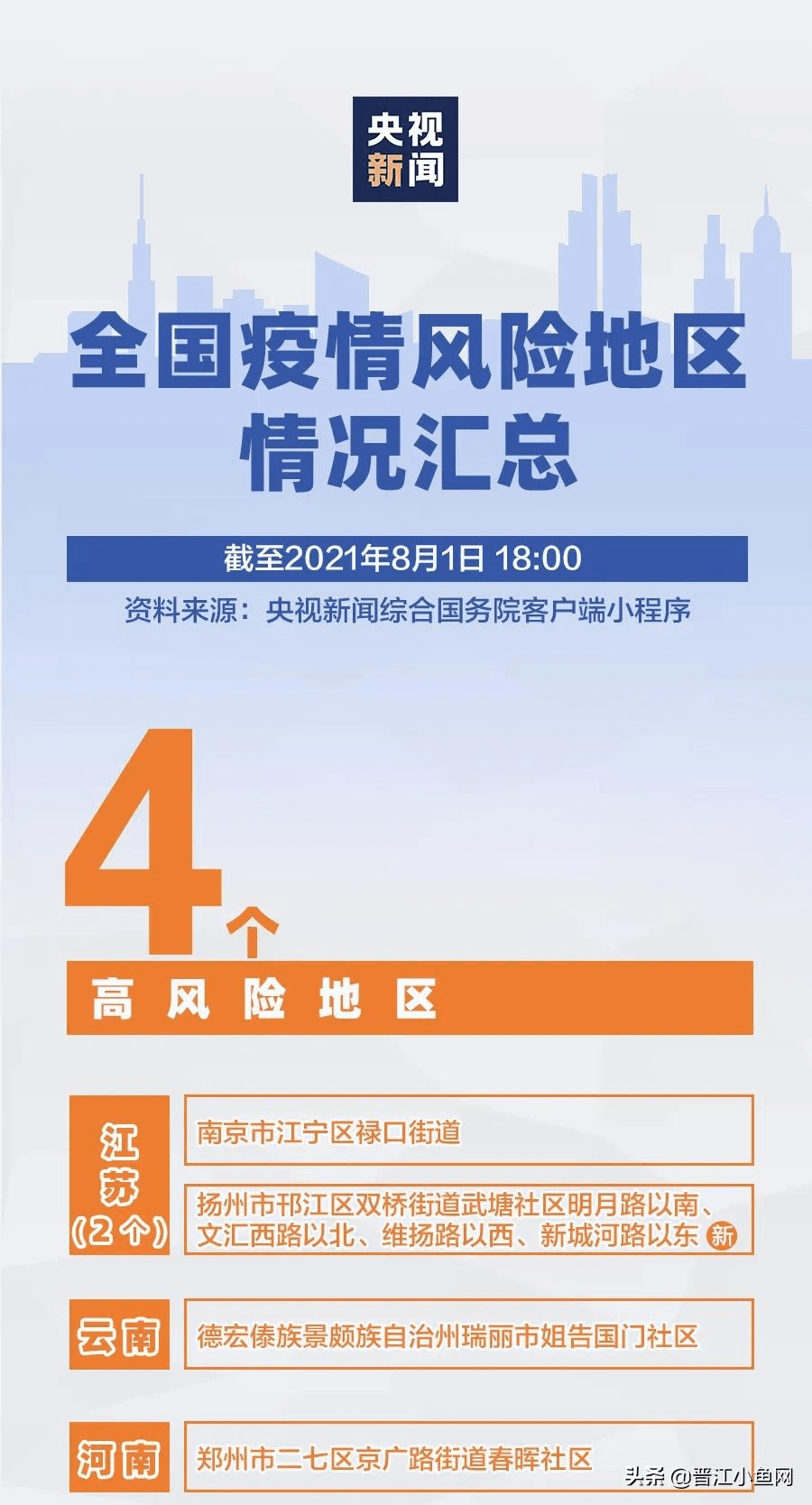 疫情风控是哪一年——探究疫情背景下的风险管理演变