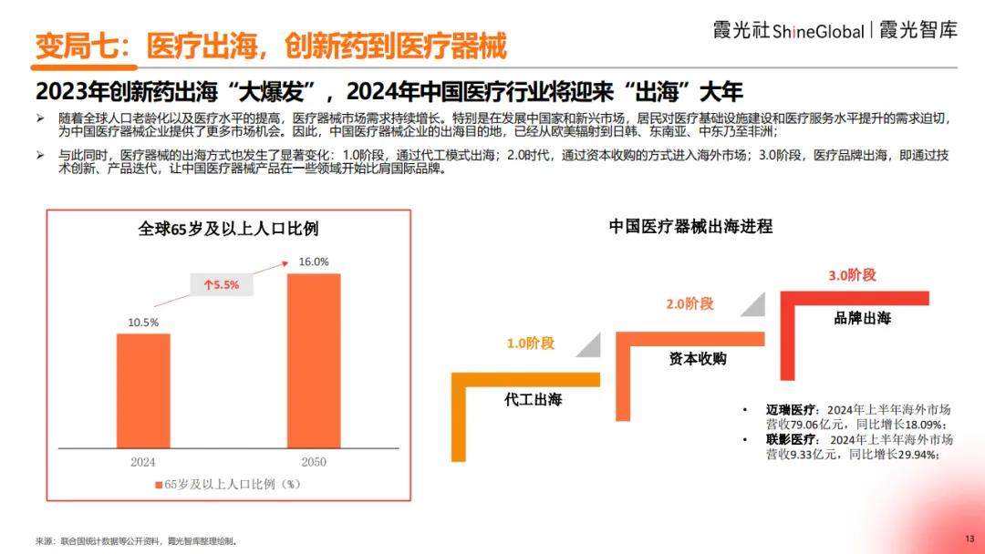 未来之路探寻，疫情走向与2025年的展望