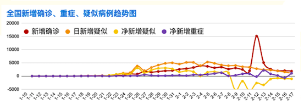 疫情风险区的曙光之路，何时能迎来降级希望？