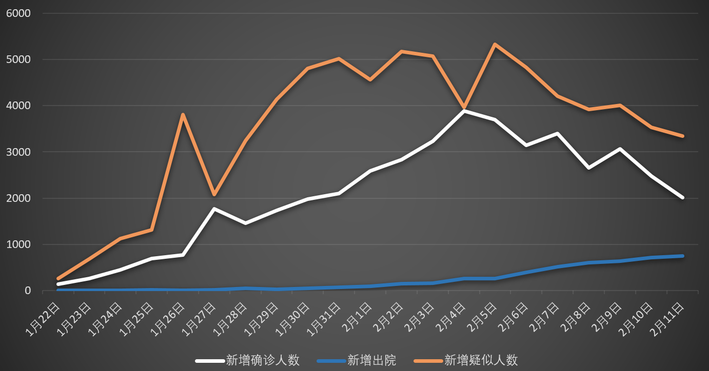 疫情风险区的曙光之路，何时能迎来降级希望？