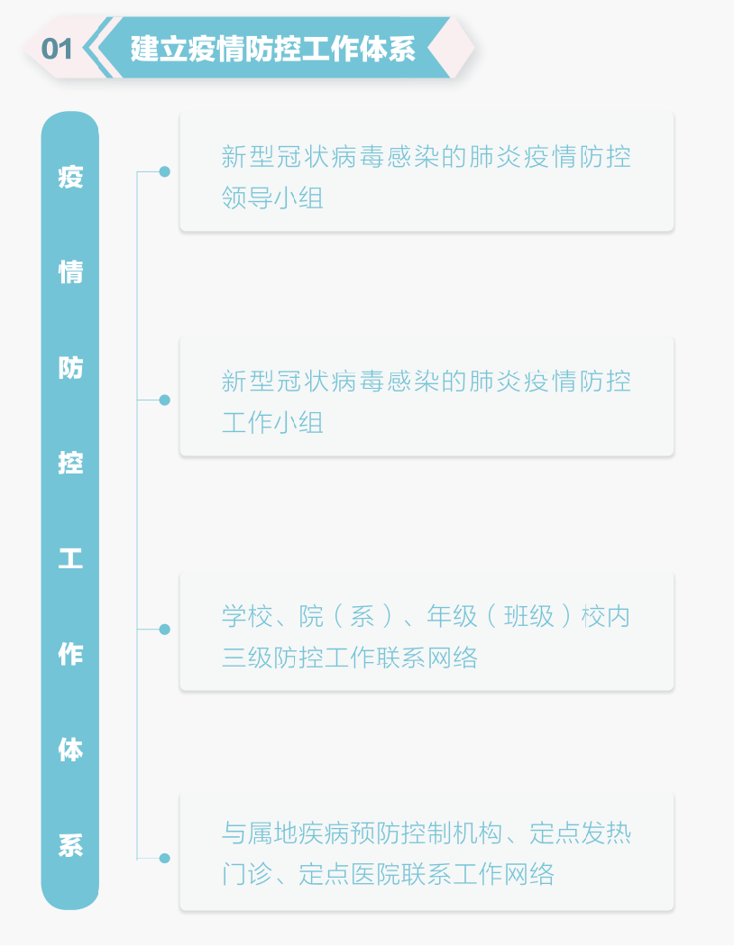 疫情管控启动与实施措施
