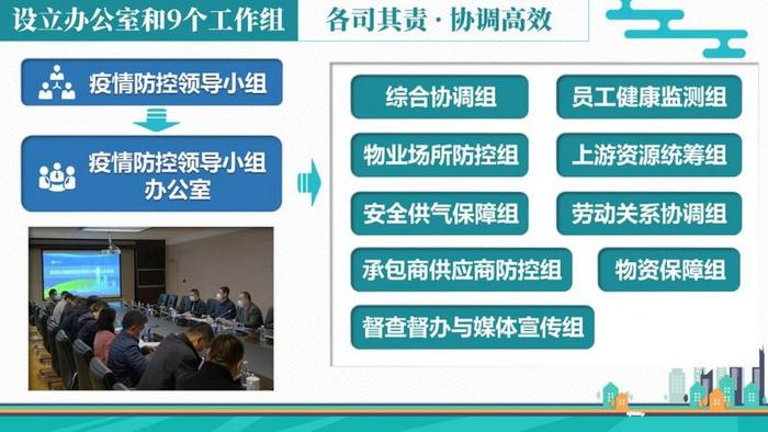 疫情管控启动与实施措施