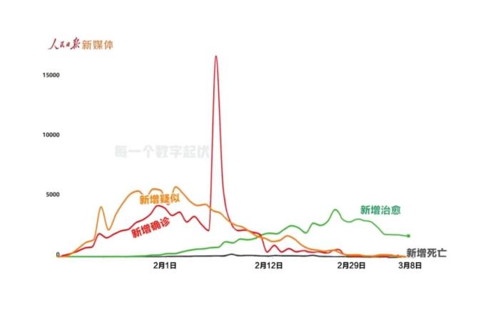 2019-2022疫情时间线，回顾、反思与前瞻
