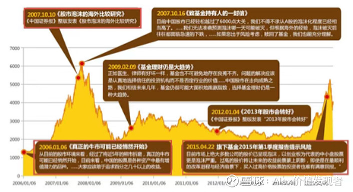 疫情中的投资奇迹，最牛股票逆境闪耀