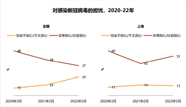 疫情下的上海，挑战与复苏之路时间轴回顾
