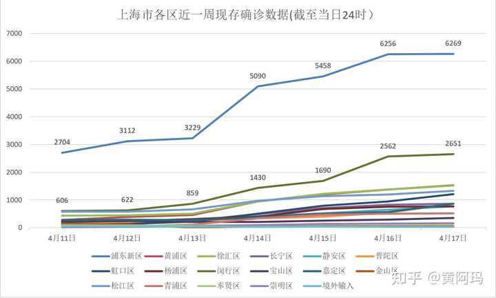 上海新冠疫情起始年份探究，历史与现状的交汇点