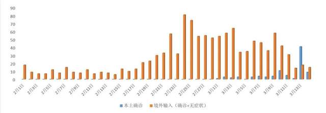 上海新冠疫情起始年份探究，历史与现状的交汇点