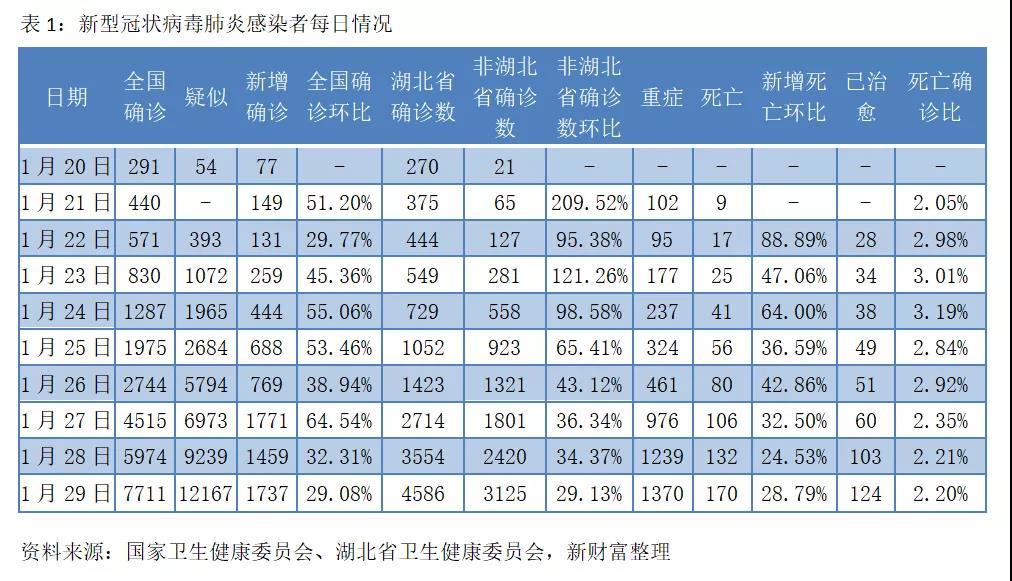 疫情最早封城时间与影响分析